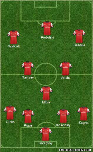 Arsenal Formation 2012