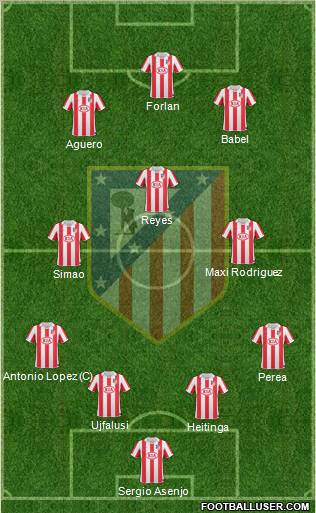 Atlético Madrid B Formation 2012