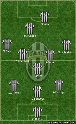 Juventus Formation 2012