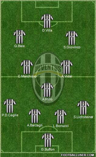 Juventus Formation 2012