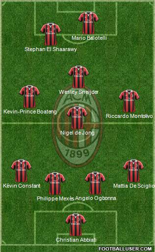 A.C. Milan Formation 2012