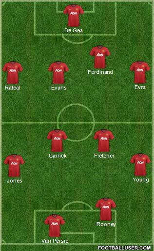 Manchester United Formation 2012