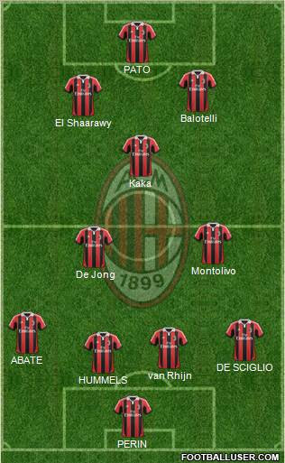 A.C. Milan Formation 2012
