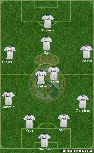 Real Madrid C.F. Formation 2012