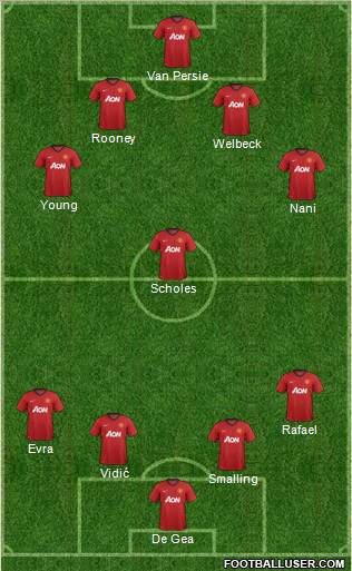 Manchester United Formation 2012