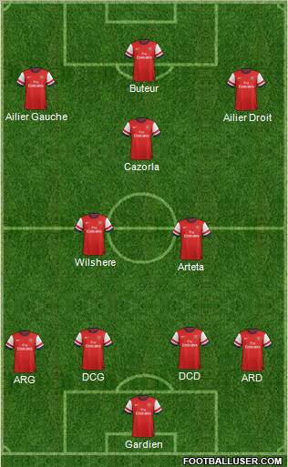 Arsenal Formation 2012