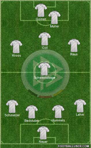 Germany Formation 2012