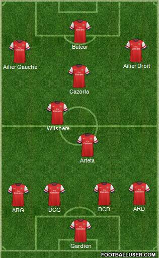 Arsenal Formation 2012