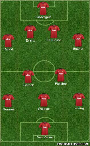 Manchester United Formation 2012