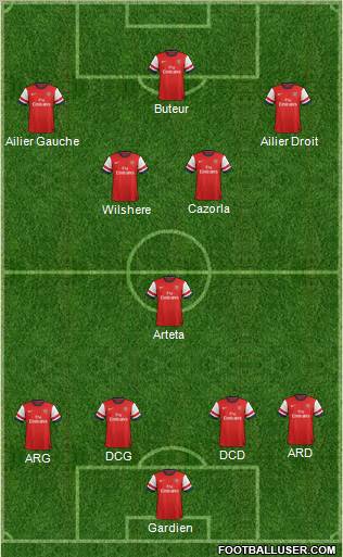 Arsenal Formation 2012