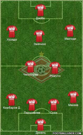 Spartak Moscow Formation 2012