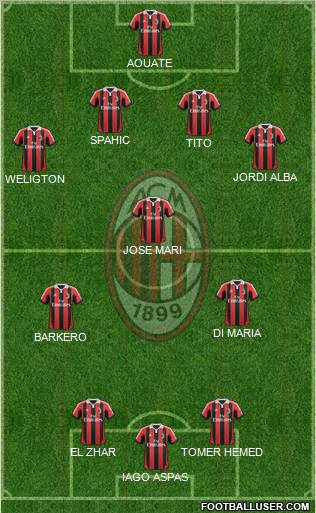 A.C. Milan Formation 2012