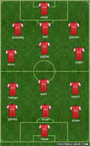 Arsenal Formation 2012