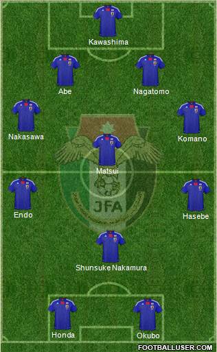 Japan Formation 2012
