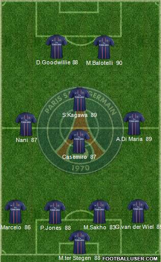 Paris Saint-Germain Formation 2012