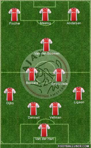AFC Ajax Formation 2012