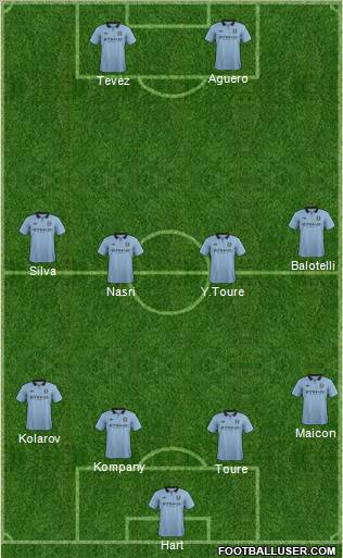 Manchester City Formation 2012
