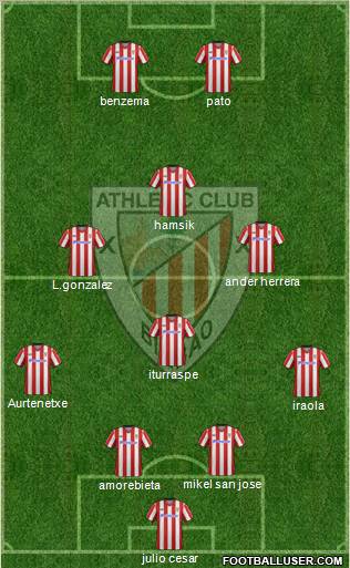 Athletic Club Formation 2012