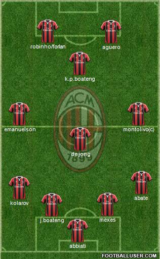 A.C. Milan Formation 2012