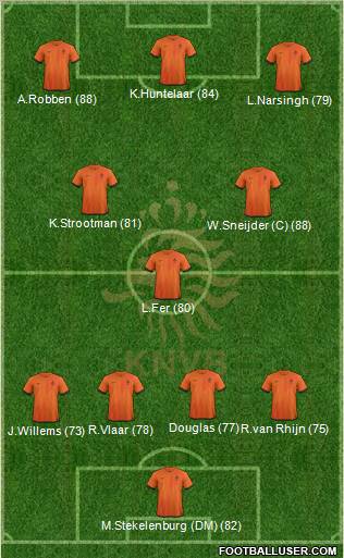 Holland Formation 2012