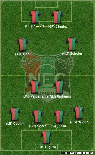 NEC Nijmegen Formation 2012