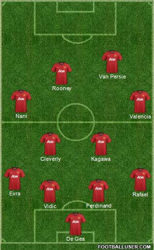 Manchester United Formation 2012
