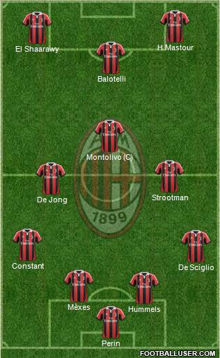 A.C. Milan Formation 2012
