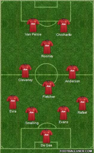 Manchester United Formation 2012