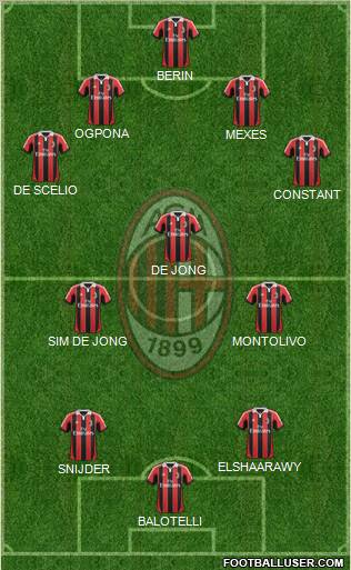 A.C. Milan Formation 2012