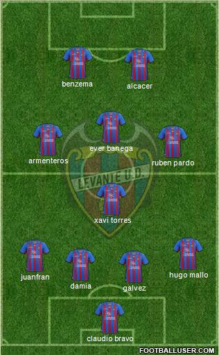 Levante U.D., S.A.D. Formation 2012