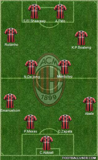 A.C. Milan Formation 2012