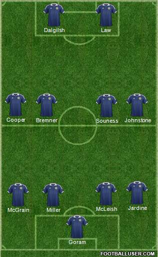 Scotland Formation 2012
