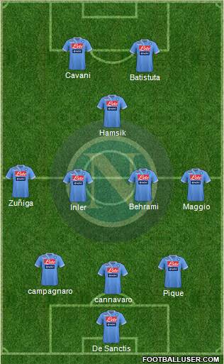 Napoli Formation 2012