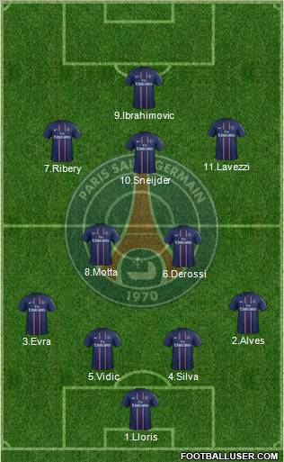 Paris Saint-Germain Formation 2012