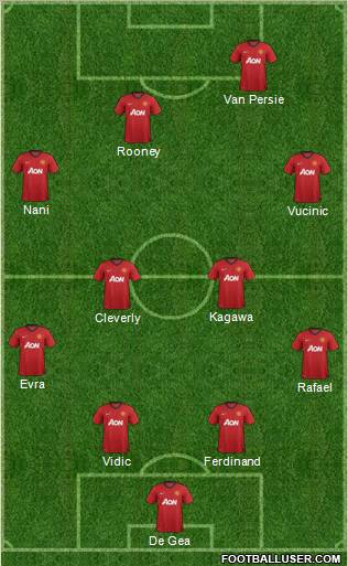 Manchester United Formation 2012