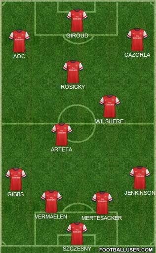 Arsenal Formation 2012