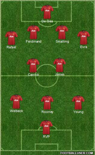Manchester United Formation 2012