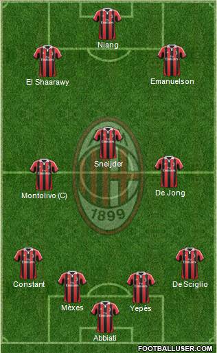 A.C. Milan Formation 2012