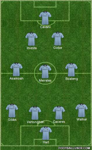 Manchester City Formation 2012