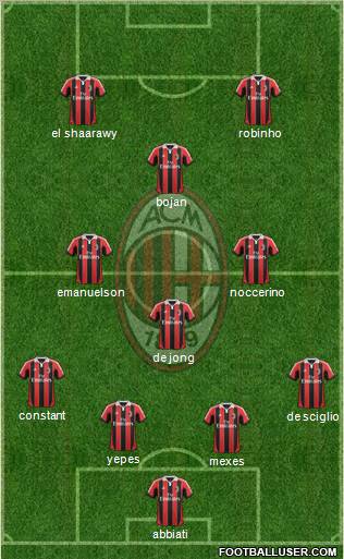 A.C. Milan Formation 2012