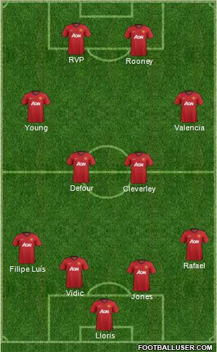 Manchester United Formation 2012