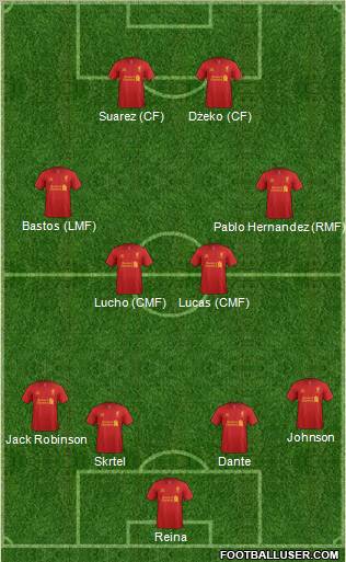 Liverpool Formation 2012