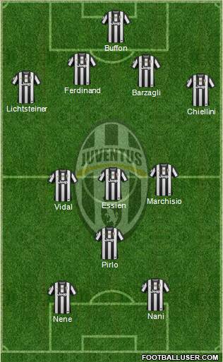 Juventus Formation 2012