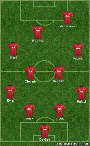 Manchester United Formation 2012