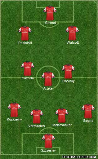Arsenal Formation 2012