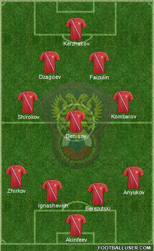 Russia Formation 2012