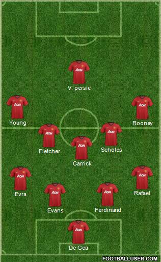 Manchester United Formation 2012