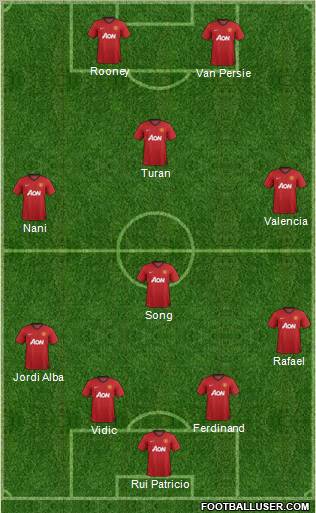 Manchester United Formation 2012