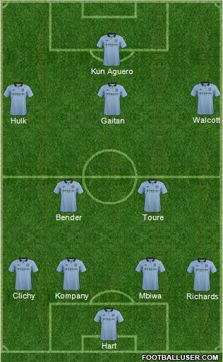 Manchester City Formation 2012