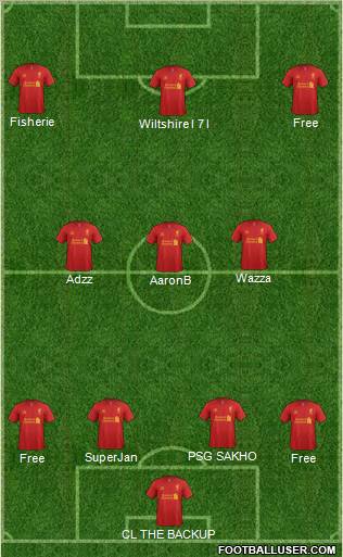 Liverpool Formation 2012